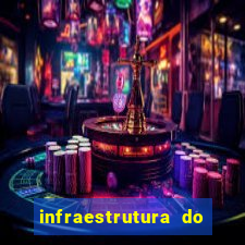 infraestrutura do clube football manager